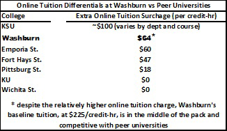 An in-depth look at differing credit hour rates at WU: Part 2 of 2