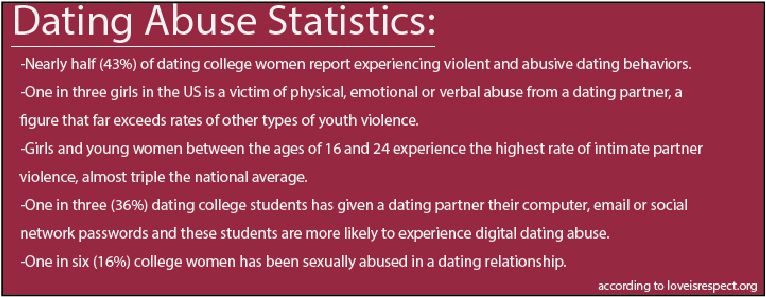 Dating+Abuse+Statistics