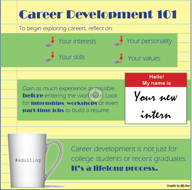 Career+Development+101