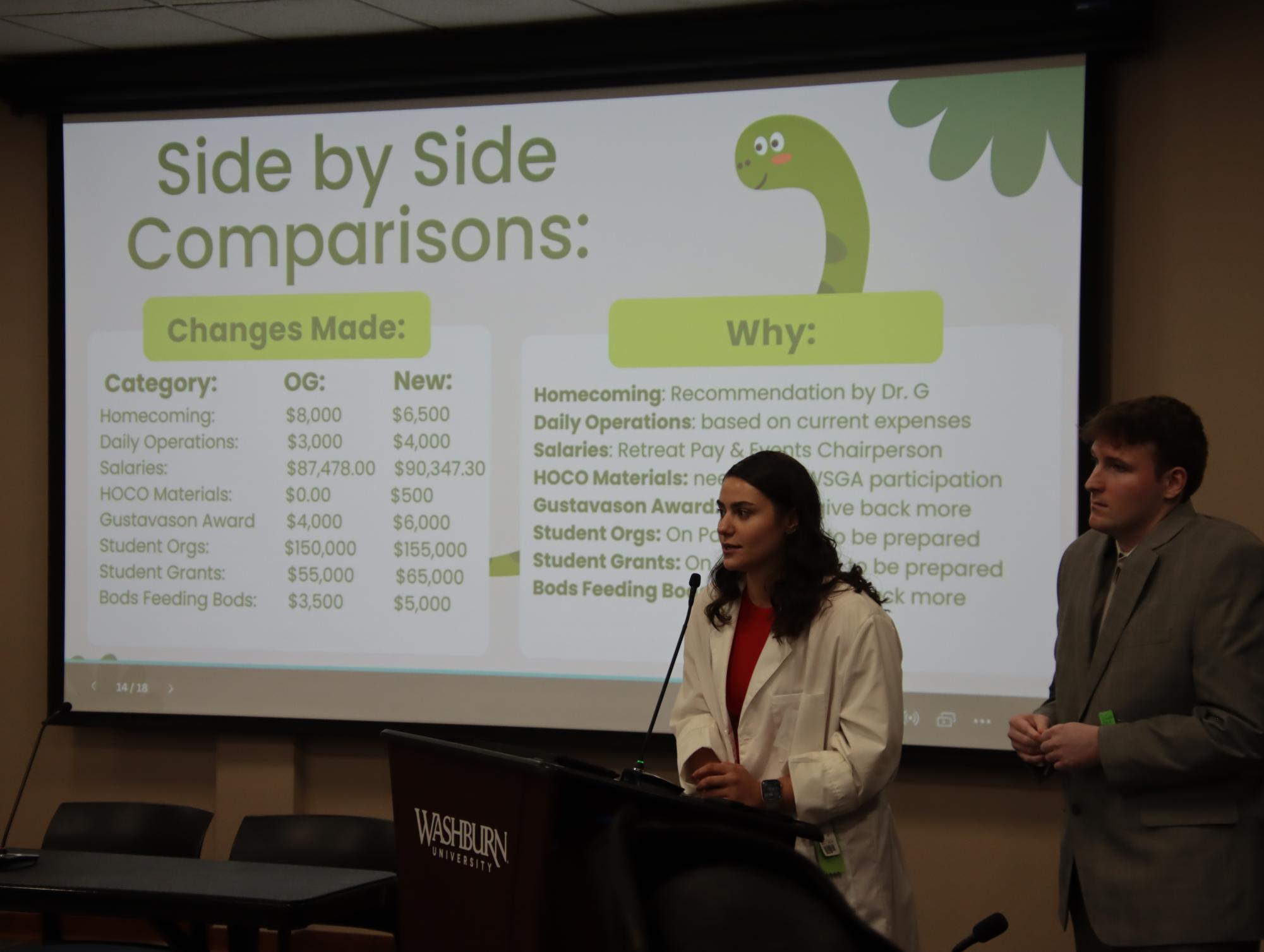 WSGA discusses, recommends changes to a major budget amendment