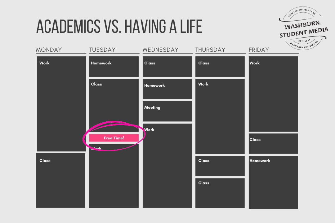 Our time is valuable and how we spend it matters, especially when our calendars are fully booked. Students have always juggled their commitments, but in today’s world, choosing work or academics impacts their lives more than expected.