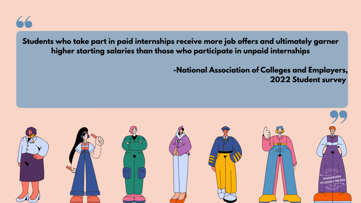 Unpaid internships remain a common entry point into many professional fields despite growing criticism over fairness and access. The practice is defended as “experience” while often shifting financial burden onto students. (graphic credit: Stuti Khadka)
